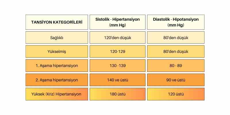 Yüksek Tansiyon 