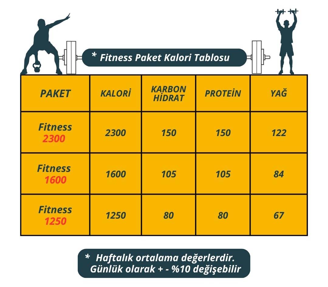 Habit Fitnes Yemek Paketi Kalori Tablosu