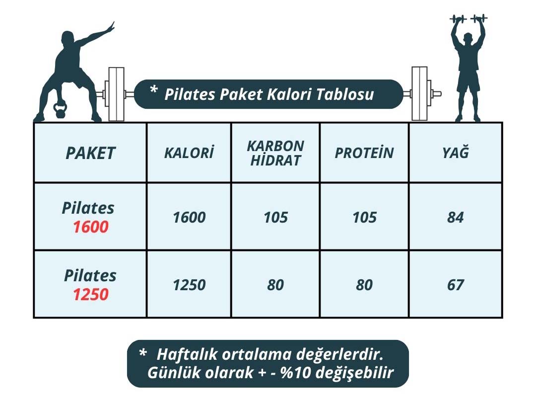 Habit Pilates Kalori Tablosu