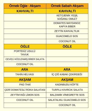 Aralıklı Oruç IF Keto Paketi
