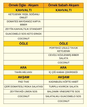 Aralıklı Oruç IF Ketojenik Paket Örnek Menü