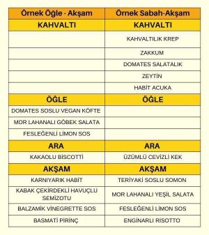 Aralıklı Oruç IF Özel Habit Paketi