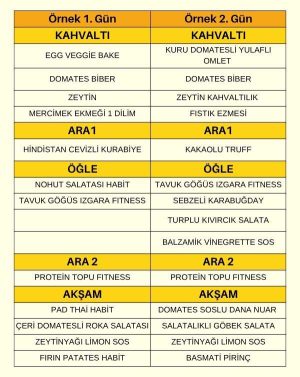 Habit Fitness Paketi Örnek Menü