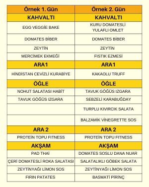 Habit Fitness Paketi Örnek Menü