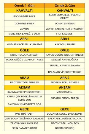 Habit Fitness Paketi Örnek Menü