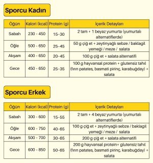 Habit Sporcu Beslenme Paketi Örnek Menü