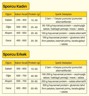 Habit Sporcu Beslenme Paketi Örnek Menü