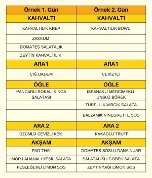 Özel Habit Diyeti Örnek Menü