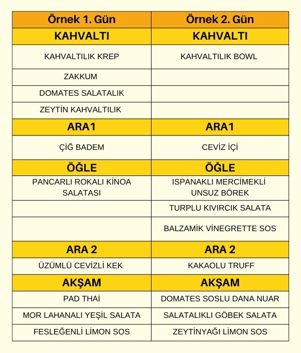 Özel Habit Diyeti Örnek Menü