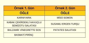 Tek Öğün Ofis Paketi Örnek Menü